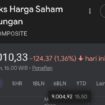 Indeks Harga Saham Gabungan (IHSG) melemah tajam pada perdagangan Rabu (21/1) sore | sumber: Google
