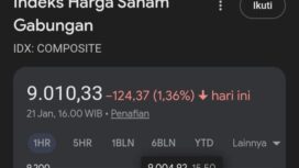 Indeks Harga Saham Gabungan (IHSG) melemah tajam pada perdagangan Rabu (21/1) sore | sumber: Google
