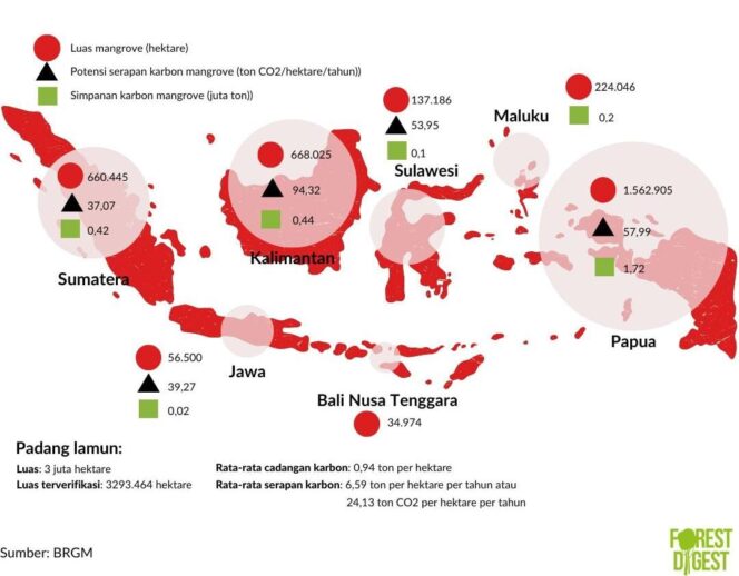 
					Peta kawasan potensi Rencana Zonasi Kawasan Strategis Nasional Tertentu (RZKSNT) Cadangan Karbon Biru (CKB) | sumber: BRGM