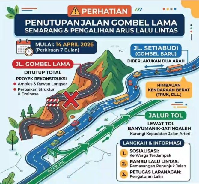 
					Penutupan Jalan Gombel Lama Dimulai 14 April, Pengguna Jalan Diminta Siap Hadapi Perubahan