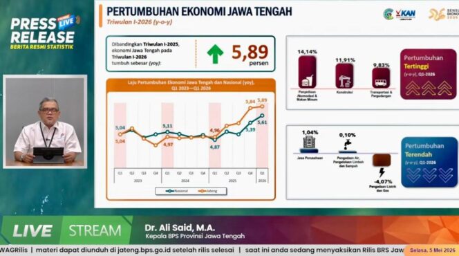 
					Investasi Menguat, Ekonomi Jawa Tengah Tumbuh 5,89 Persen di Awal 2026