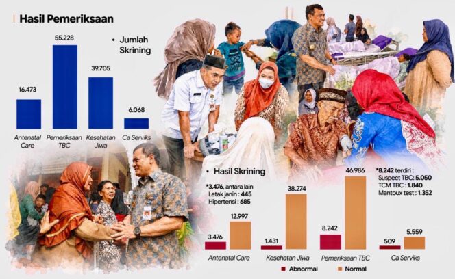 
					Hari Jadi ke-81 Jateng, Speling Perkuat Pemerataan Layanan Kesehatan hingga Desa