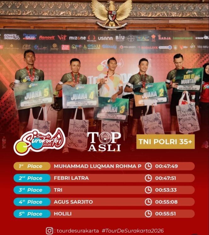 
					Polres Tegal Torehkan Prestasi di Tour de Surakarta 2026